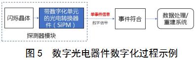 正電子發(fā)射/X射線計算機斷層成像系統(tǒng)（數(shù)字化技術(shù)專用）注冊審查指導(dǎo)原則（2021年第108號）(圖4)