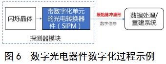 正電子發(fā)射/X射線計算機斷層成像系統(tǒng)（數(shù)字化技術(shù)專用）注冊審查指導(dǎo)原則（2021年第108號）(圖5)