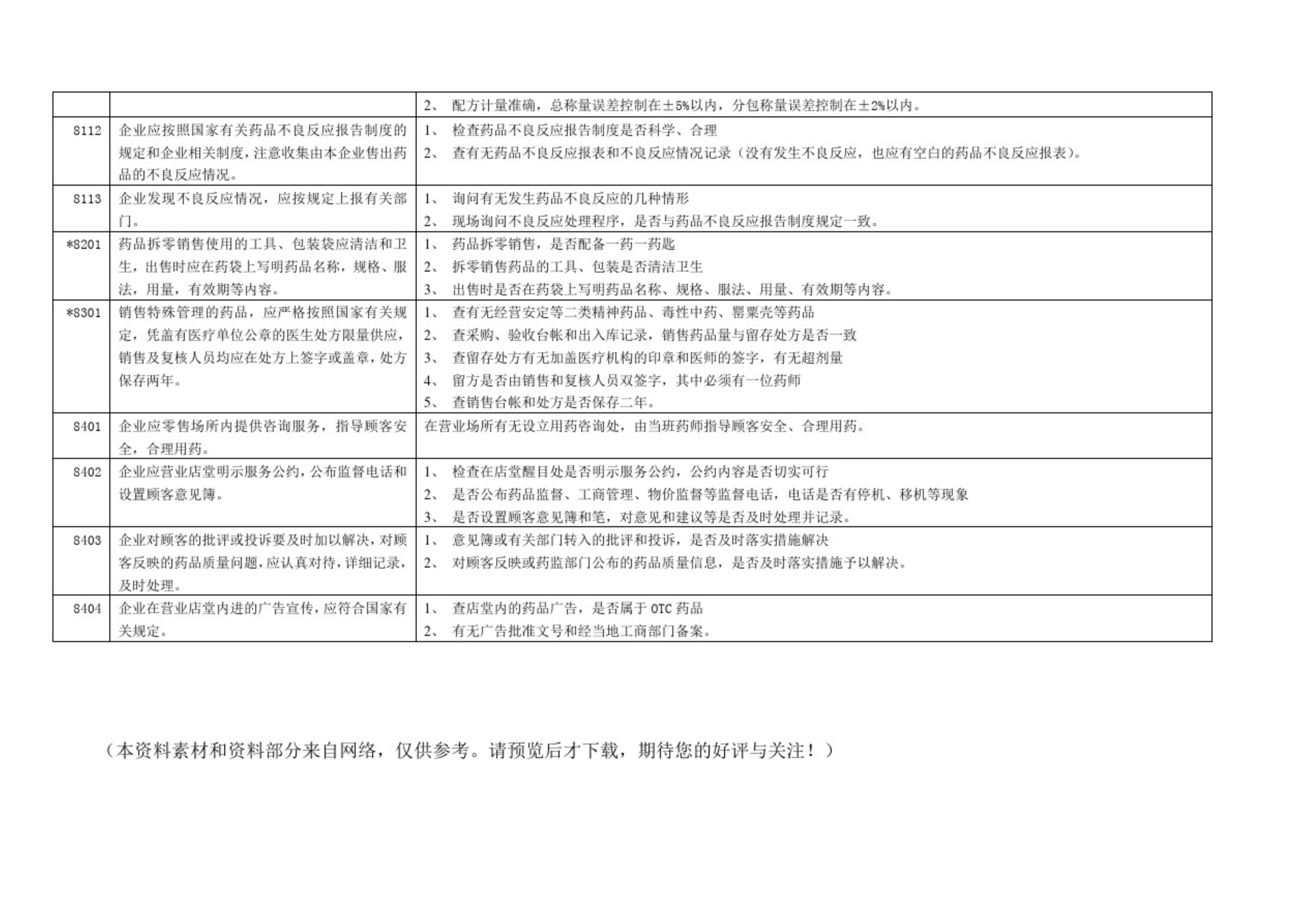 藥品零售企業(yè)GSP認證現(xiàn)場檢查項目驗收細則解讀(圖16)