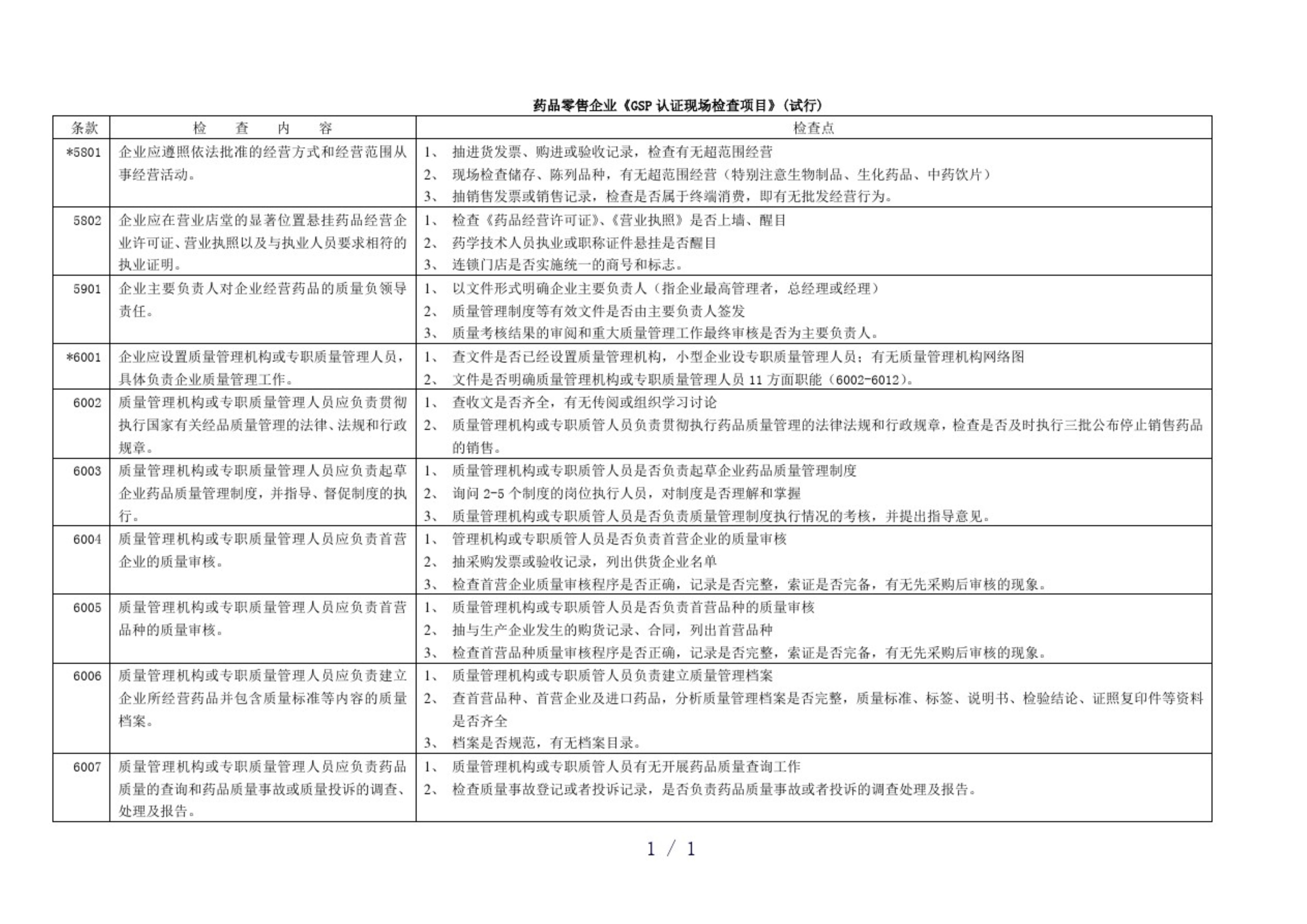 藥品零售企業(yè)GSP認證現(xiàn)場檢查項目驗收細則解讀(圖2)