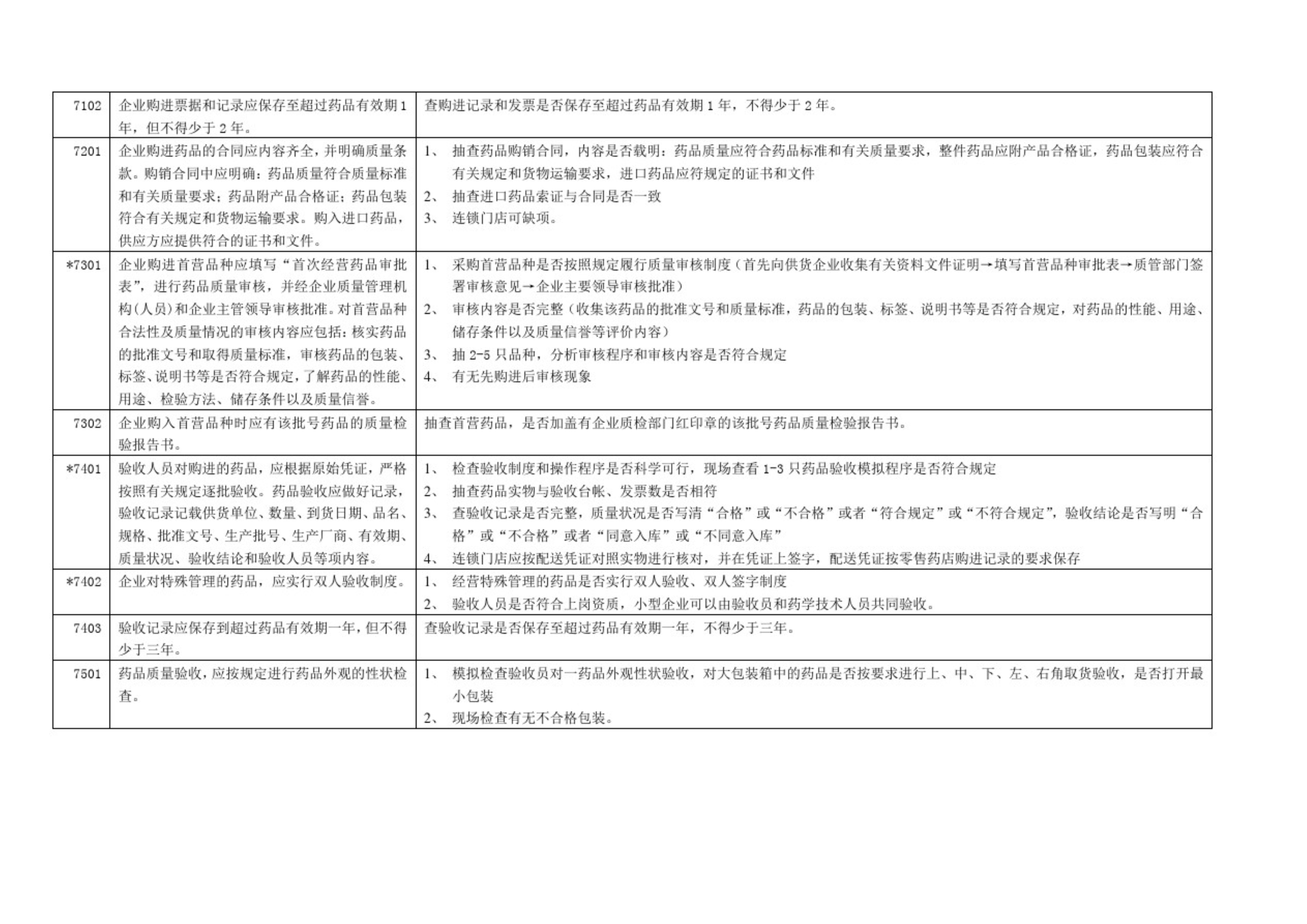 藥品零售企業(yè)GSP認證現(xiàn)場檢查項目驗收細則解讀(圖10)