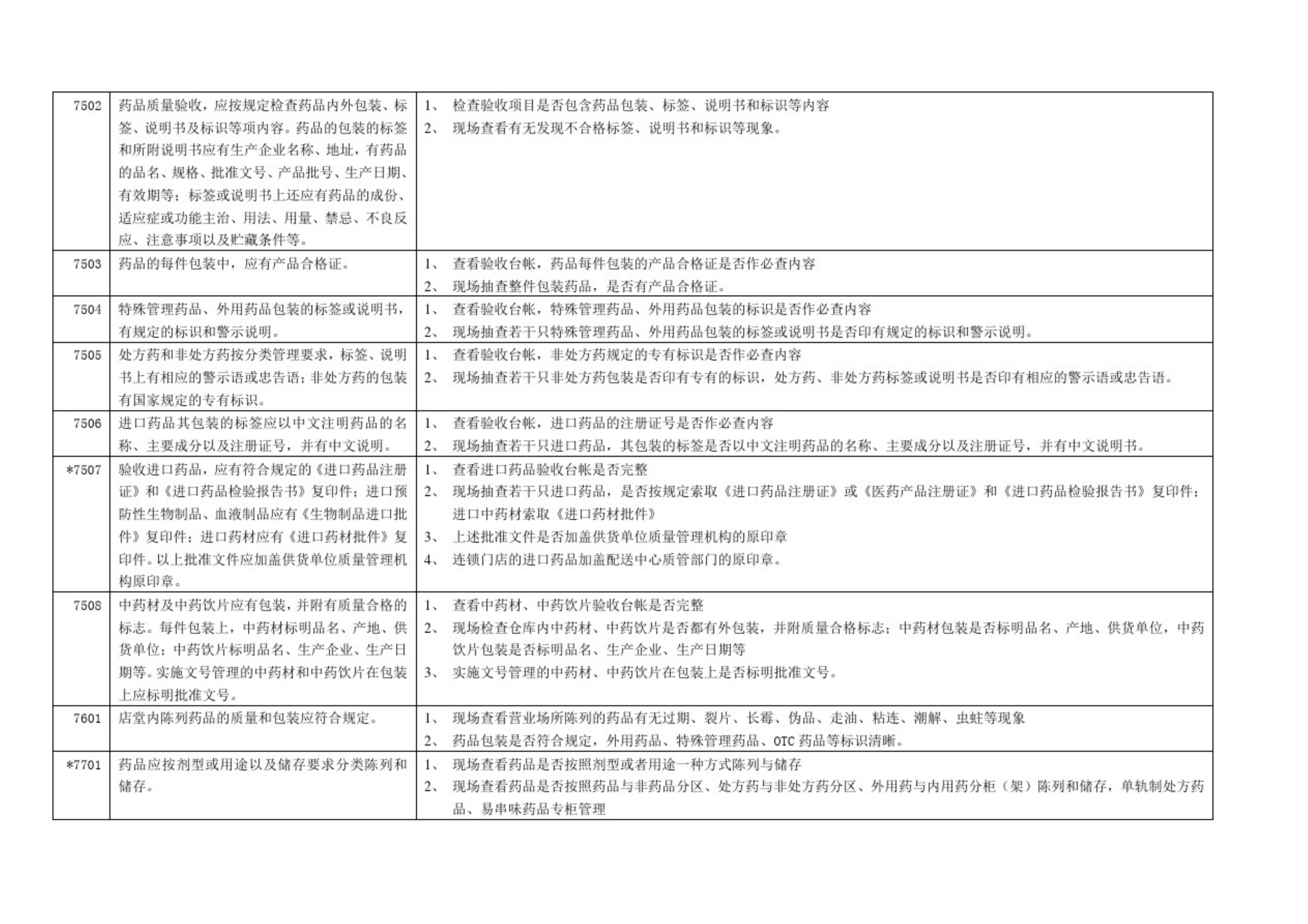 藥品零售企業(yè)GSP認證現(xiàn)場檢查項目驗收細則解讀(圖11)