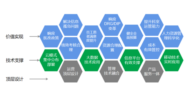 《三級綜合醫(yī)院評審標準(2020年版)》發(fā)布后都有哪些變動？(圖5)