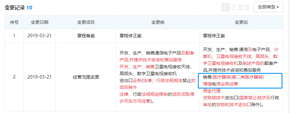 華為百度紛紛入局醫(yī)械行業(yè)，增擴(kuò)醫(yī)療器械經(jīng)營(yíng)許可范圍(圖2)
