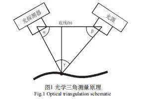 第二類醫(yī)療器械產品注冊技術審評要點（口腔數(shù)字掃描儀為例）(圖2)