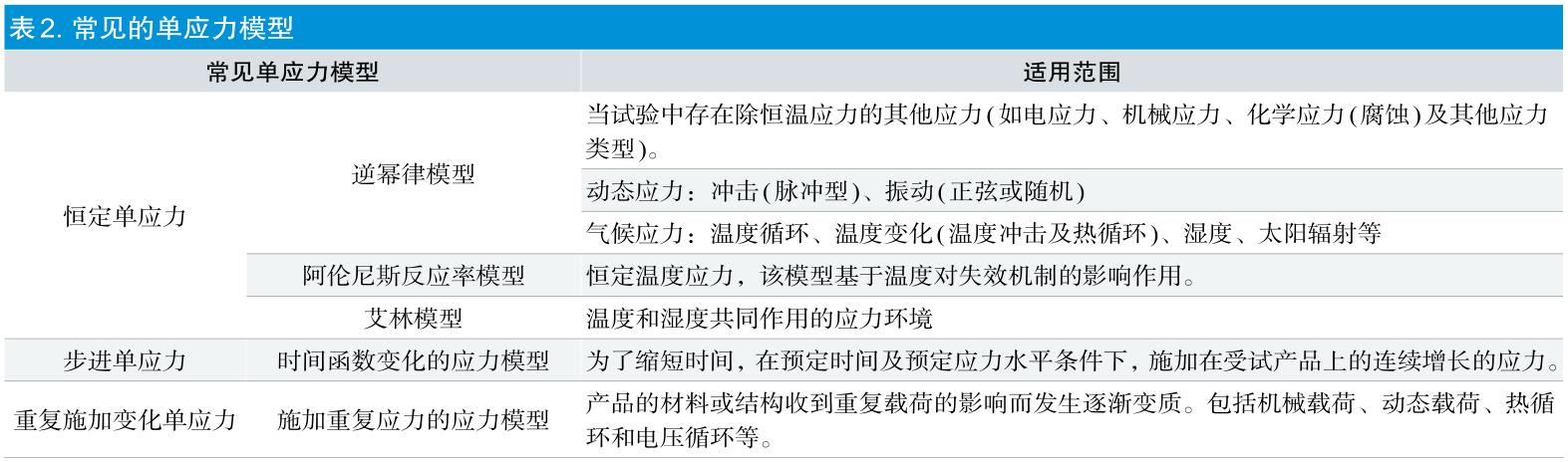 有源醫(yī)療器械加速老化試驗(yàn)效期驗(yàn)證及使用期限驗(yàn)證流程(圖3)