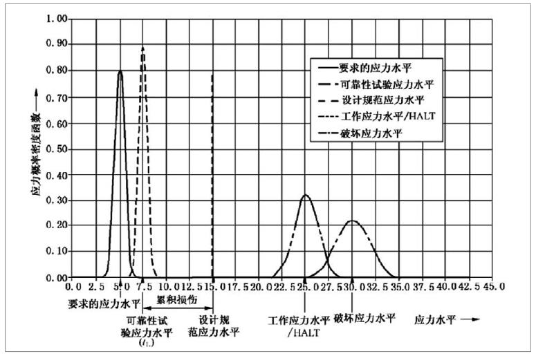 有源醫(yī)療器械加速老化試驗(yàn)效期驗(yàn)證及使用期限驗(yàn)證流程(圖1)