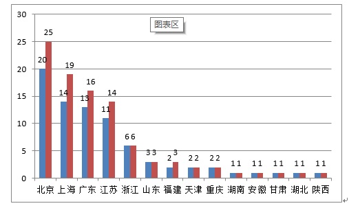 《2020年度醫(yī)療器械注冊工作報告》（下篇）(圖1)