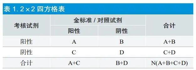 干貨|定性檢測體外診斷試劑臨床試驗方案的設計策略(圖4)