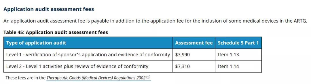 澳大利亞TGA醫(yī)療器械認(rèn)證的分類/費用和注冊流程(圖6)