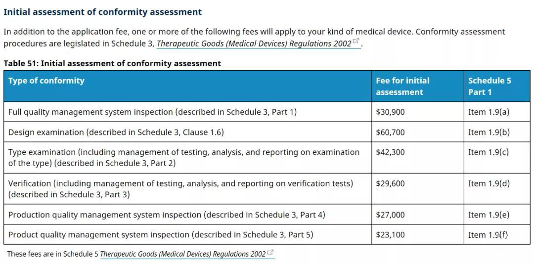 澳大利亞TGA醫(yī)療器械認(rèn)證的分類/費用和注冊流程(圖5)