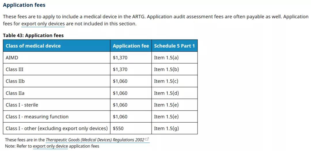 澳大利亞TGA醫(yī)療器械認(rèn)證的分類/費用和注冊流程(圖4)