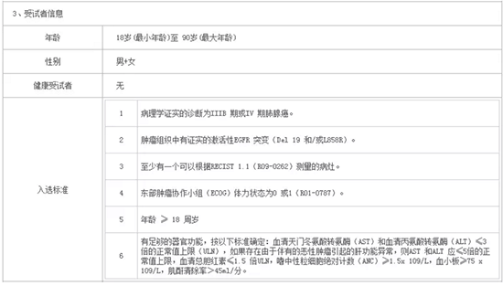 什么是臨床試驗？患者如何找到適合我的新藥臨床試驗？(圖4)