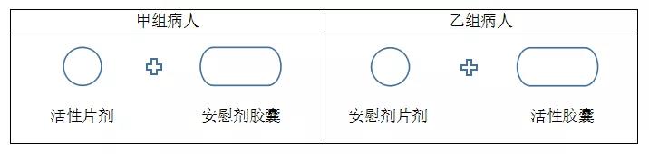 臨床試驗中的單盲、雙盲、三盲、破盲是什么意思？(圖2)