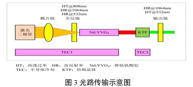 眼科激光光凝機(jī)注冊審查指導(dǎo)原則（2022年第6號）(圖4)