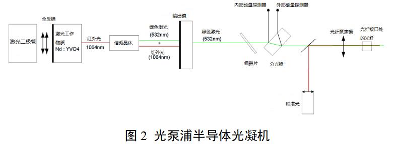 眼科激光光凝機(jī)注冊審查指導(dǎo)原則（2022年第6號）(圖3)