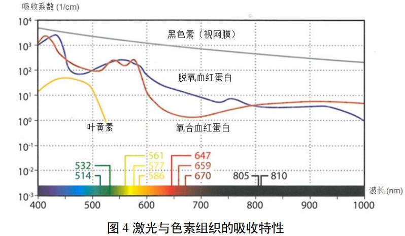 眼科激光光凝機(jī)注冊審查指導(dǎo)原則（2022年第6號）(圖5)