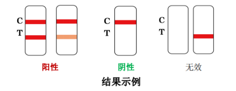 新型冠狀病毒抗原檢測試劑注冊技術(shù)審評(píng)要點(diǎn)（試行）（2022年第10號(hào)）(圖1)