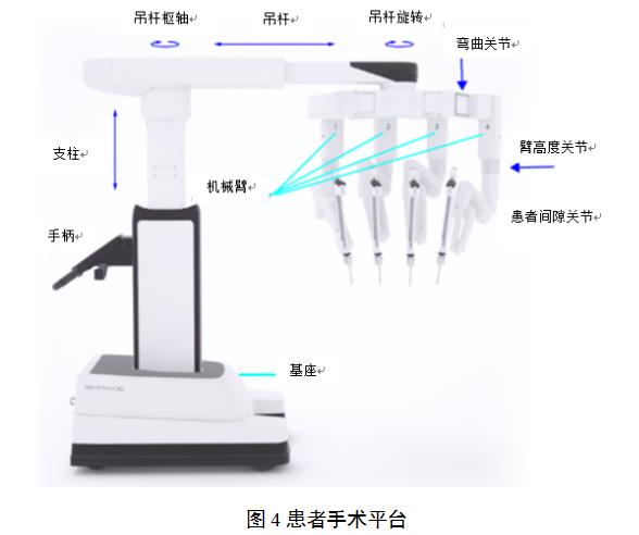 腹腔內(nèi)窺鏡手術(shù)系統(tǒng)技術(shù)審評要點（2022年第13號）(圖4)