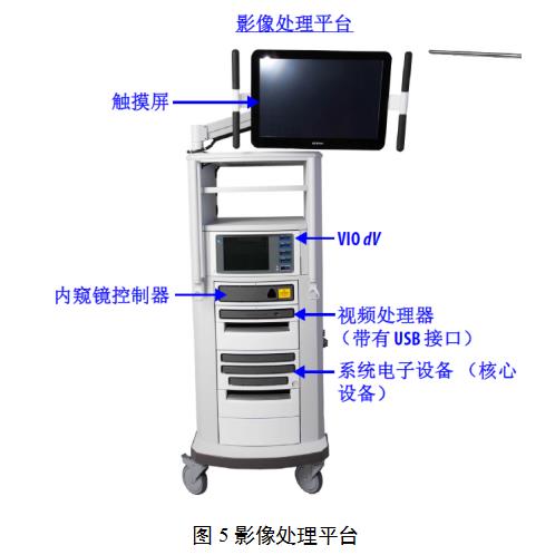 腹腔內(nèi)窺鏡手術(shù)系統(tǒng)技術(shù)審評要點（2022年第13號）(圖5)