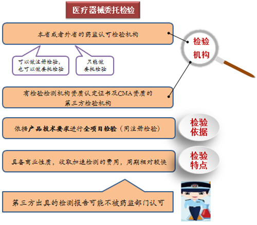 一文搞懂醫(yī)療器械注冊檢驗(yàn)報(bào)告(圖5)