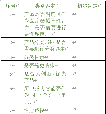 醫(yī)療器械注冊(cè)專員在立項(xiàng)調(diào)研階段為企業(yè)提供哪些幫助？以無源注冊(cè)舉例(圖2)