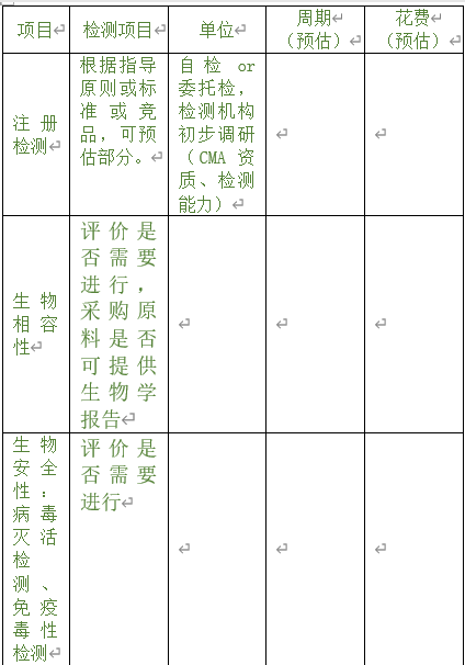 醫(yī)療器械注冊(cè)專員在立項(xiàng)調(diào)研階段為企業(yè)提供哪些幫助？以無源注冊(cè)舉例(圖3)