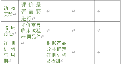 醫(yī)療器械注冊(cè)專員在立項(xiàng)調(diào)研階段為企業(yè)提供哪些幫助？以無源注冊(cè)舉例(圖4)