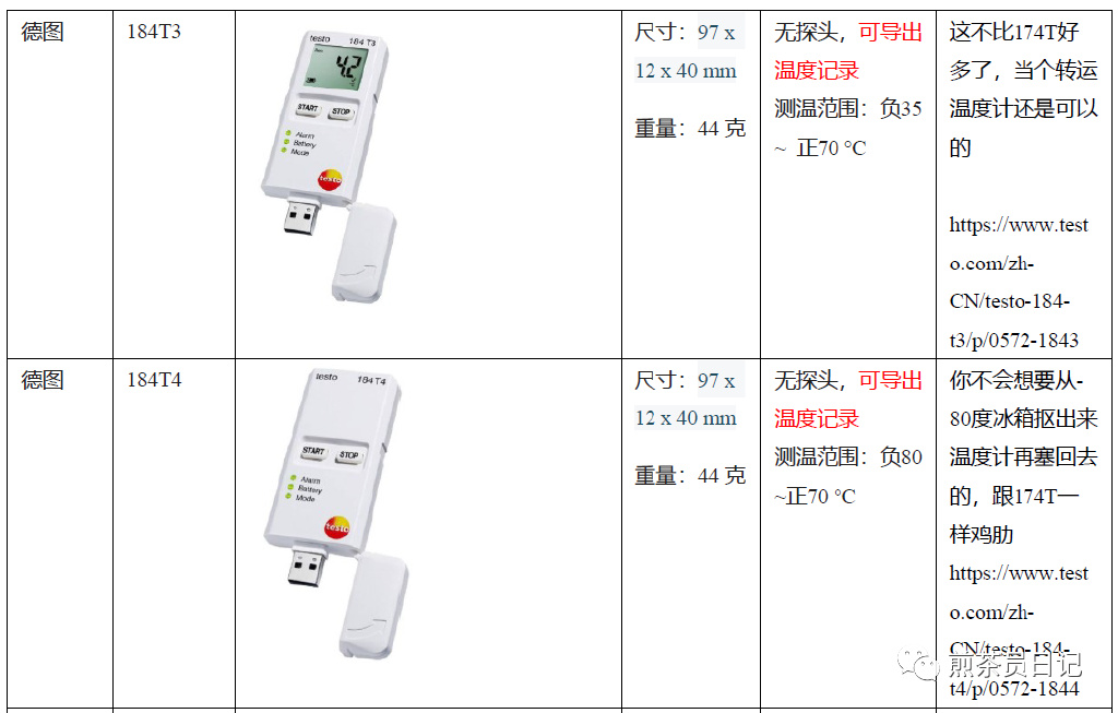 臨床試驗(yàn)對(duì)照設(shè)備從哪獲取？買(mǎi)還是租？怎么選擇？(圖6)