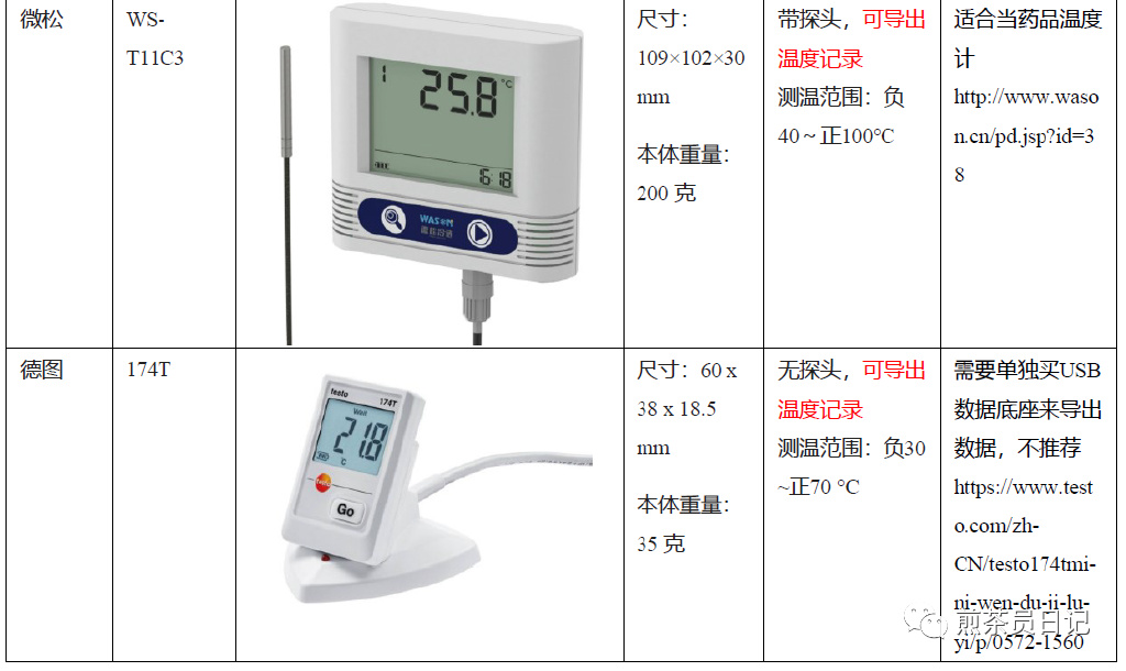 臨床試驗(yàn)對(duì)照設(shè)備從哪獲?。抠I(mǎi)還是租？怎么選擇？(圖5)