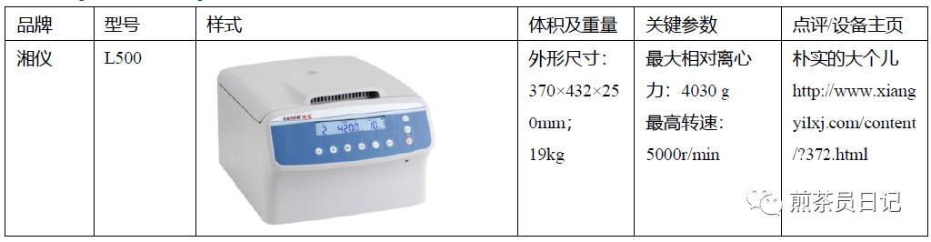 臨床試驗(yàn)對(duì)照設(shè)備從哪獲?。抠I(mǎi)還是租？怎么選擇？(圖17)