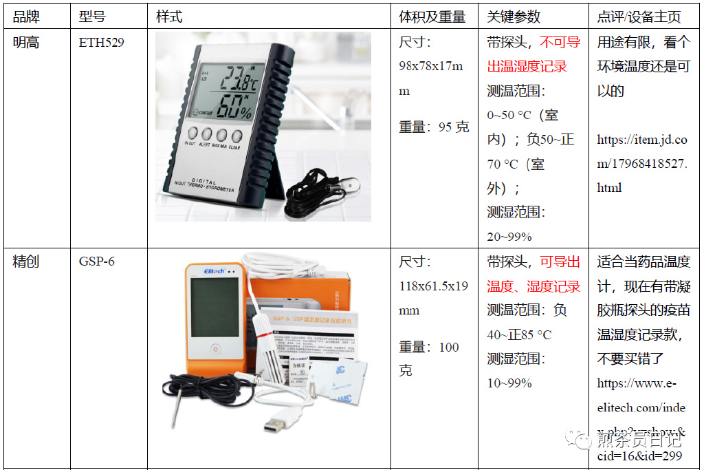 臨床試驗(yàn)對(duì)照設(shè)備從哪獲取？買(mǎi)還是租？怎么選擇？(圖4)