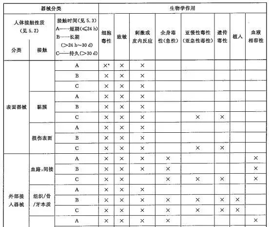 美容類醫(yī)療器械注冊(cè)申報(bào)關(guān)注要點(diǎn)(圖2)