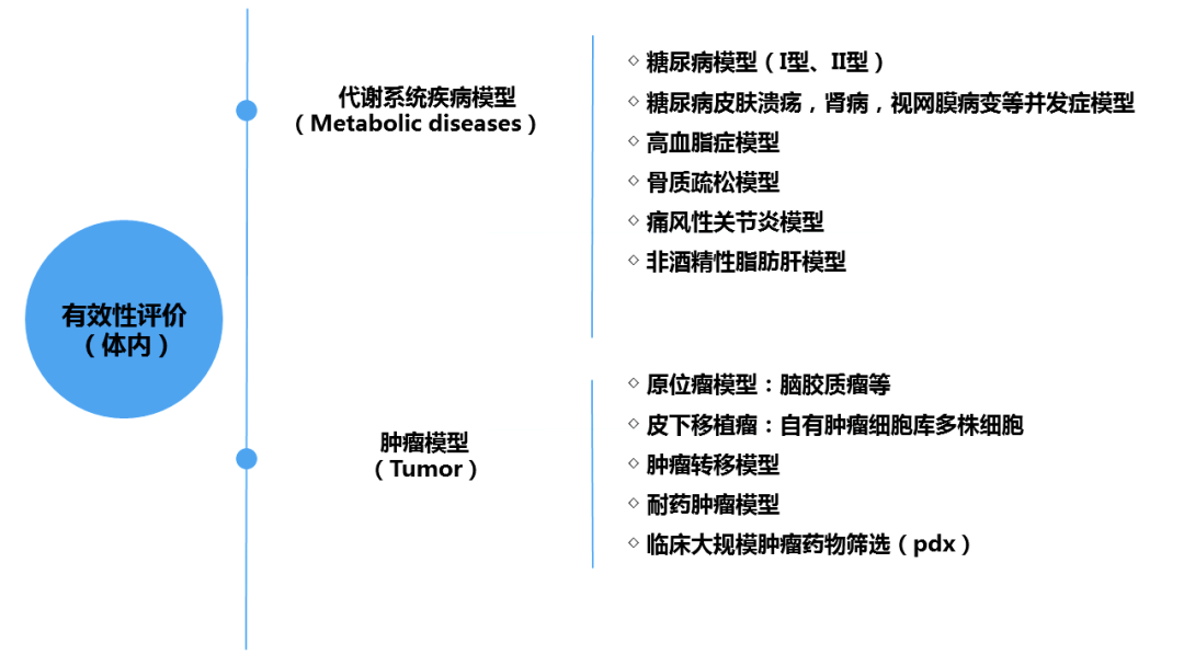 美容類醫(yī)療器械注冊(cè)申報(bào)關(guān)注要點(diǎn)(圖5)