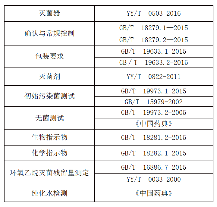 環(huán)氧乙烷滅菌確認，你了解多少？(圖2)