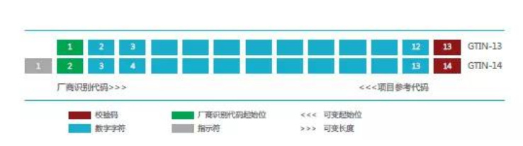 醫(yī)療器械唯一標識UDI常見問題與解答60則(圖8)