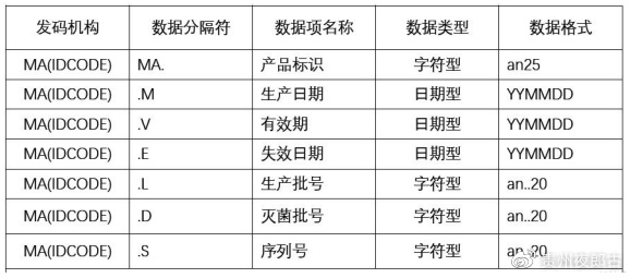 醫(yī)療器械唯一標識UDI常見問題與解答60則(圖10)