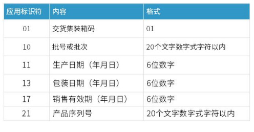 醫(yī)療器械唯一標識UDI常見問題與解答60則(圖7)