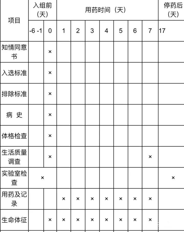 臨床試驗數(shù)據(jù)分析經(jīng)理的工作日常(圖2)