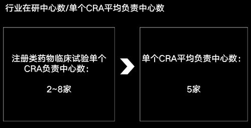 美國有2.3萬多名CRA，國內(nèi)大概有多少？(圖4)