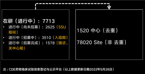 美國有2.3萬多名CRA，國內(nèi)大概有多少？(圖3)