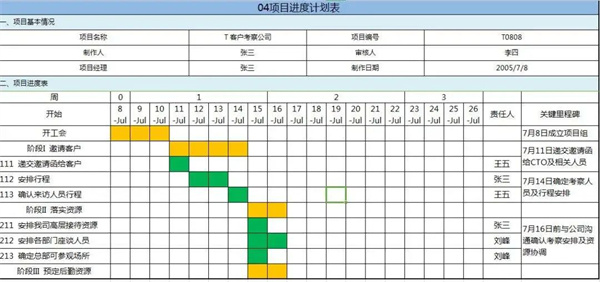 優(yōu)秀PM如何制定項(xiàng)目進(jìn)度計(jì)劃？(圖4)