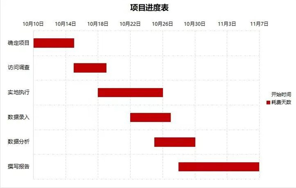 優(yōu)秀PM如何制定項(xiàng)目進(jìn)度計(jì)劃？(圖2)