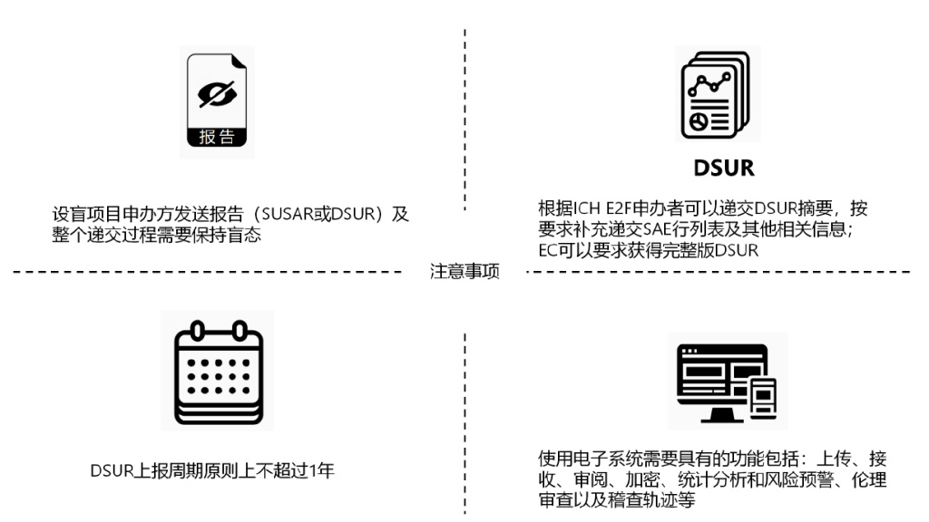 臨床試驗(yàn)安全性事件如何上報(bào)？臨床試驗(yàn)不良事件上報(bào)流程圖(圖5)