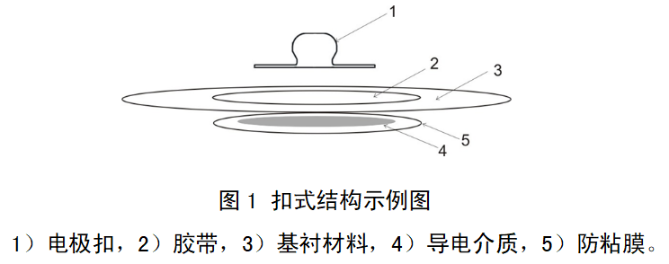 一次性使用腦電電極注冊(cè)審查指導(dǎo)原則（2022年第35號(hào)）(圖1)