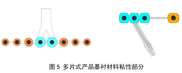 一次性使用腦電電極注冊(cè)審查指導(dǎo)原則（2022年第35號(hào)）(圖4)