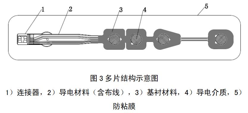 一次性使用腦電電極注冊(cè)審查指導(dǎo)原則（2022年第35號(hào)）(圖2)