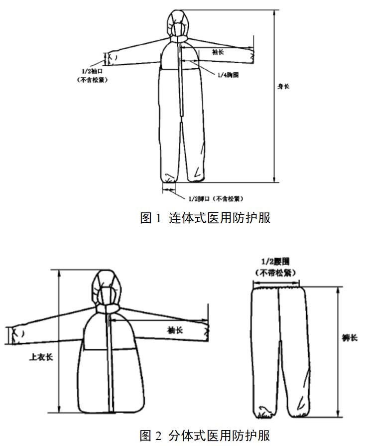 醫(yī)用防護服產(chǎn)品注冊審查指導原則（2022年第35號）(圖1)