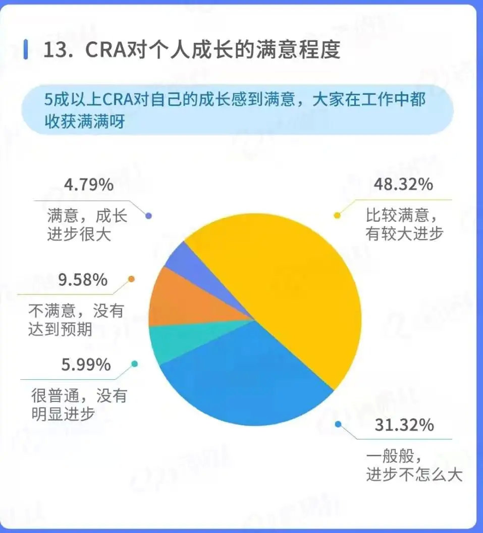 怎么把同學(xué)拉進(jìn)臨床試驗行業(yè)？(圖3)