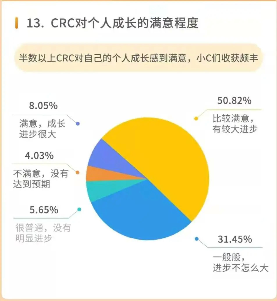 怎么把同學(xué)拉進(jìn)臨床試驗行業(yè)？(圖2)